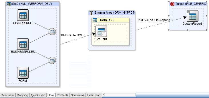 Flow Diagram ODI XML