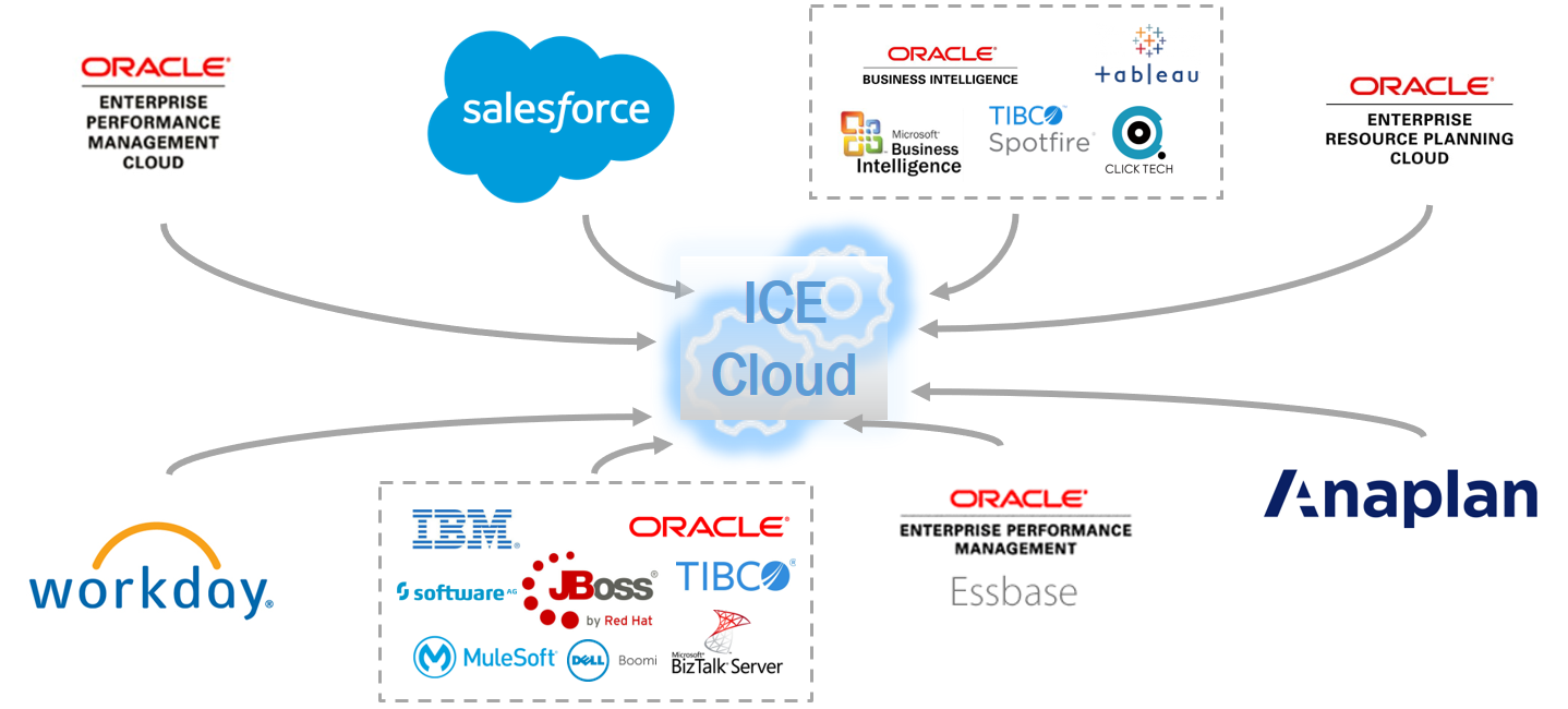 ICE Integration Architecture