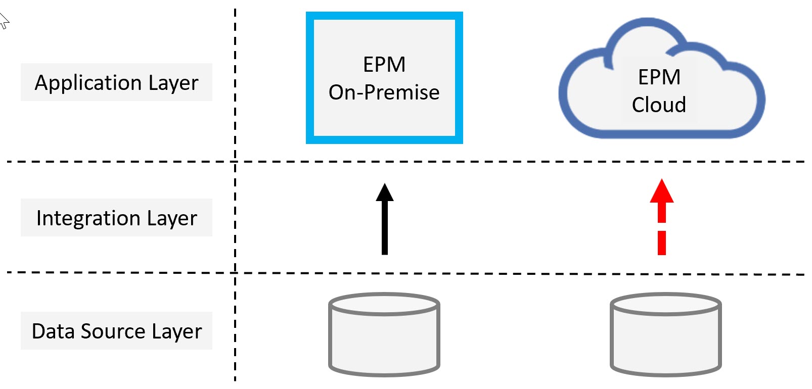 ICE Cloud - Successful Migration to Oracle EPM Cloud