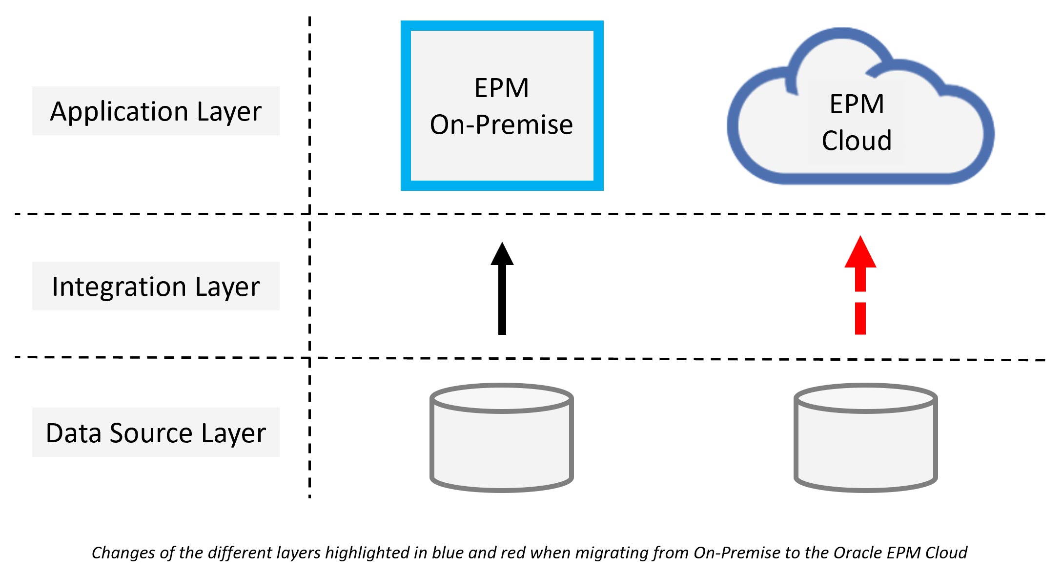 ICE Cloud - Successful Migration to Oracle EPM Cloud