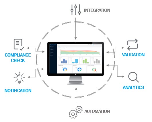 ICE Cloud - Audit and Compliance