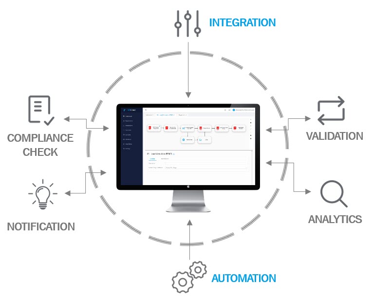 ICE Cloud - Integration and Automation Excellence