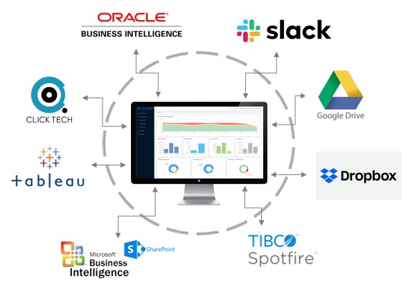 Solutions - BI & Collaboration