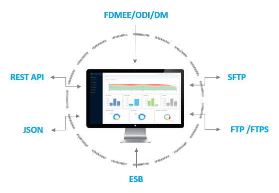 Solutions - Integration Technologies