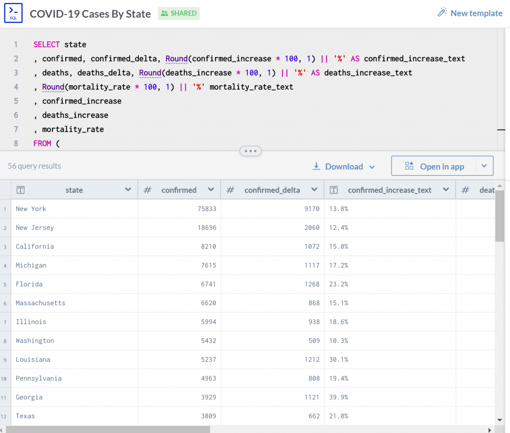 data.world COVID-19 Query: US Cases by State / Scenario Modeling / Analytics / EPM / PBCS / Essbase / Anaplan / Planful / OneStream