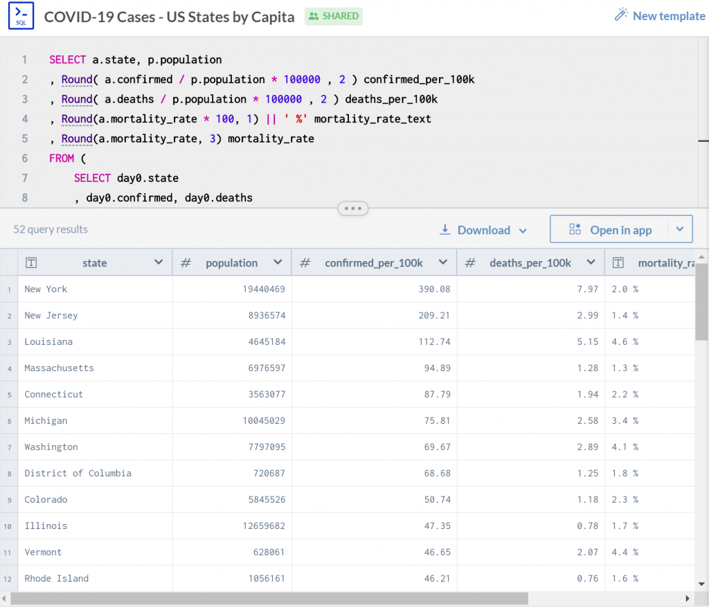 data.world COVID-19 Query: Cases per Capita (US States) / Scenario Modeling / Analytics / EPM / PBCS / Essbase / Anaplan / Planful / OneStream