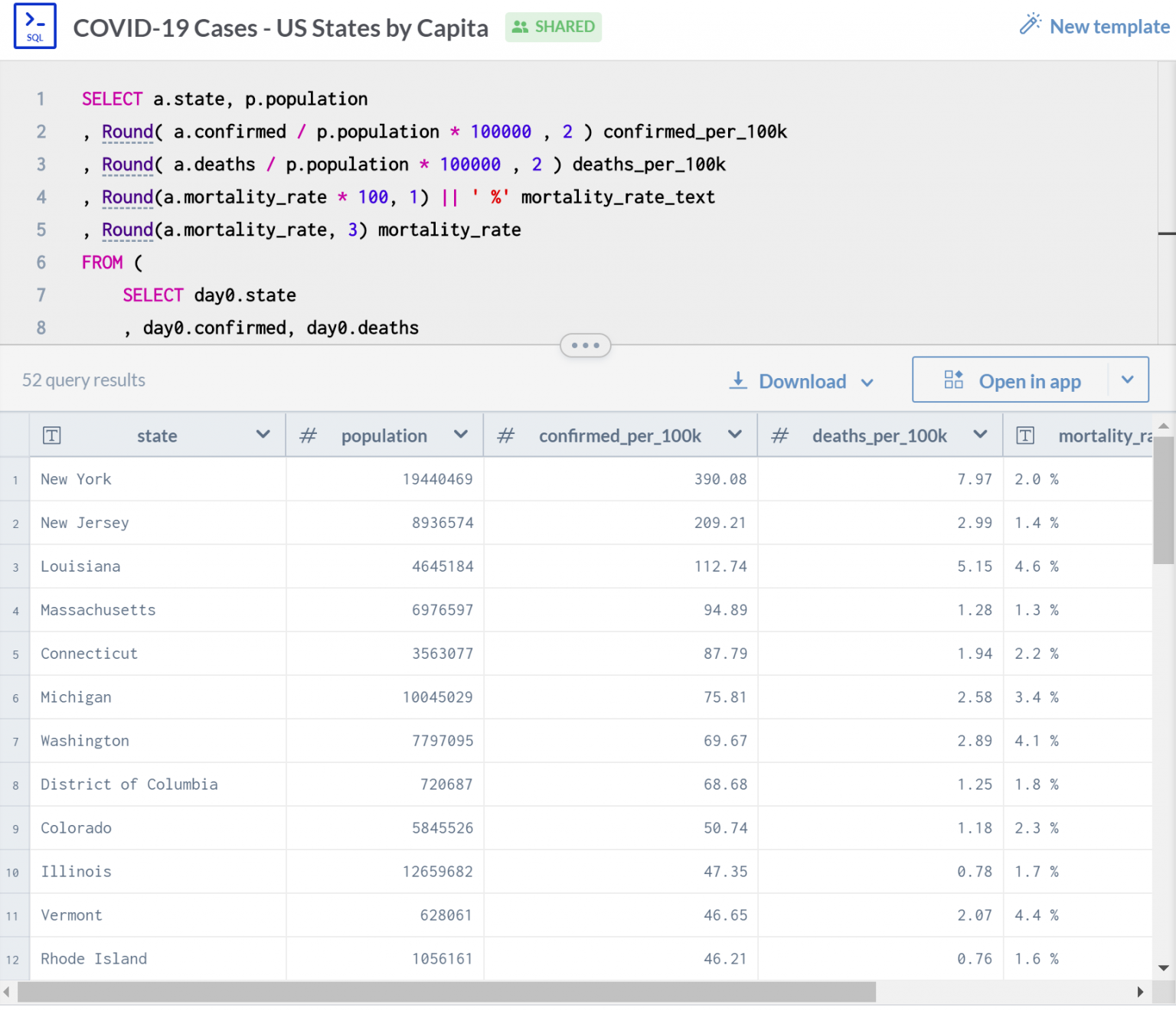 covid-19-query-us-states-cases-per-capita-fintech-innovations