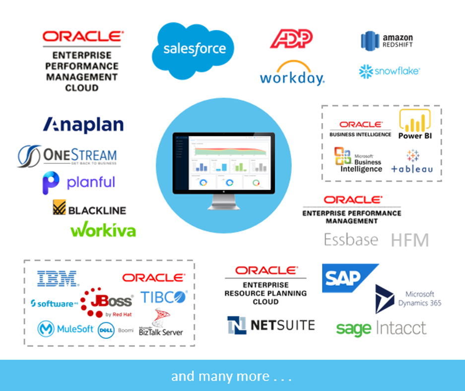 ICE Cloud - Connectors - Oracle EPM - Workday - ADP - Anaplan - Microsoft 365 Dynamics - Blackline - Host Analytics