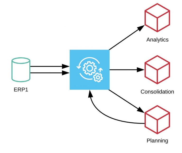 The Quest for a Single Source of Truth (04) FinTech Innovations