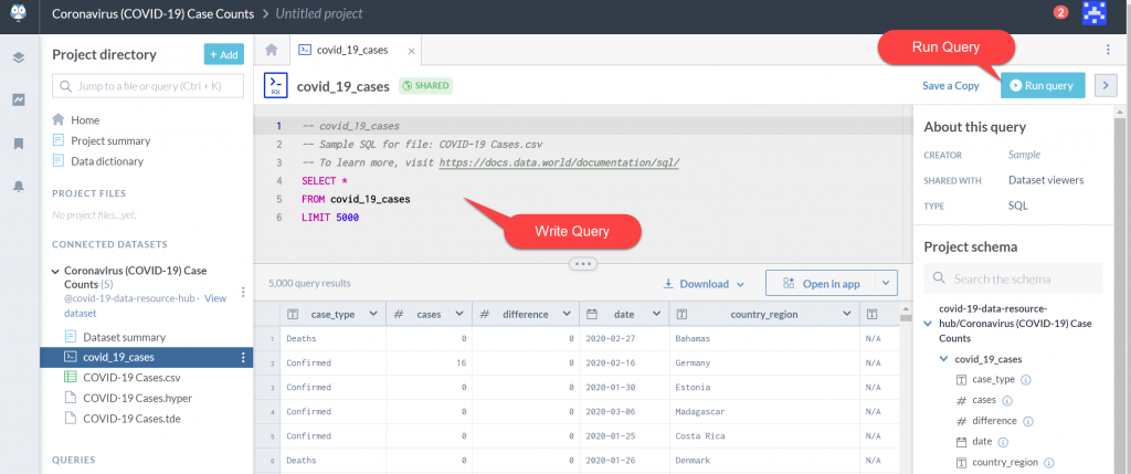 data.world COVID-19 Query / Scenario Modeling / EPM / PBCS / Essbase