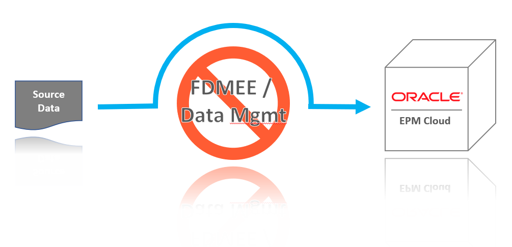 Bypass Data Management / FDMEE Alternatives