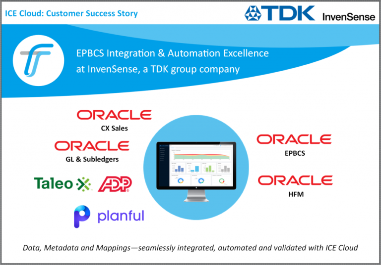 ICE Cloud Case Study: EPBCS, ADP and Oracle CX at InvenSense