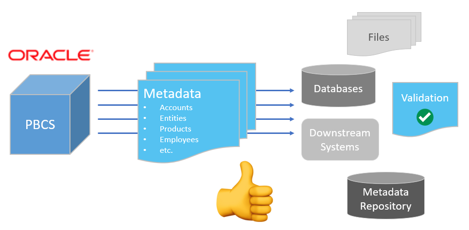 Extract PBCS Metadata - Use Cases and Code Free Automation - ICE Cloud