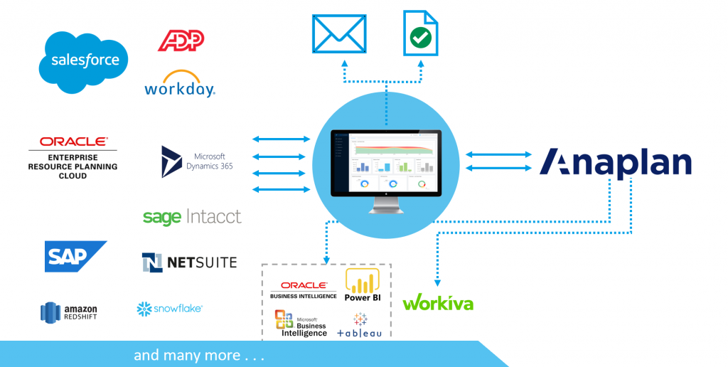 ICE Cloud for Anaplan - Integration and Automation Excellence