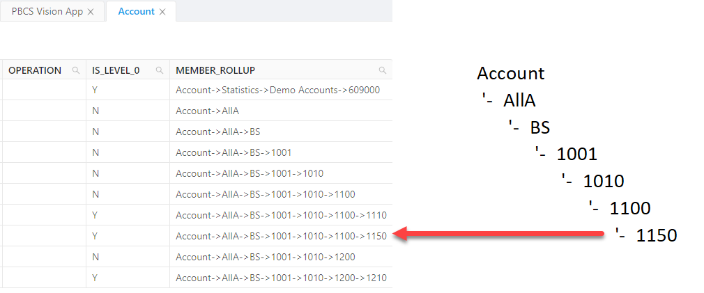 PBCS Metadata Resources - Member Rollup - ICE Cloud